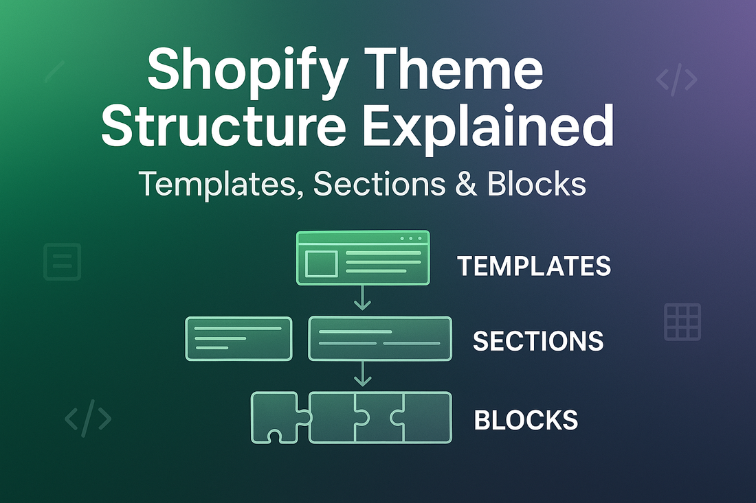 "Shopify Theme Structure Explained: Templates, Sections & Blocks (2025 Guide)
